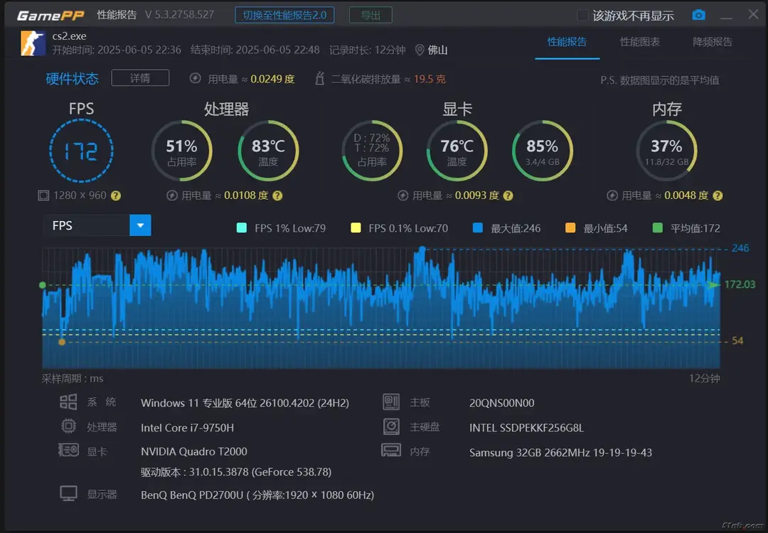 ThinkPad P53 玩 CS2 游戏帧率