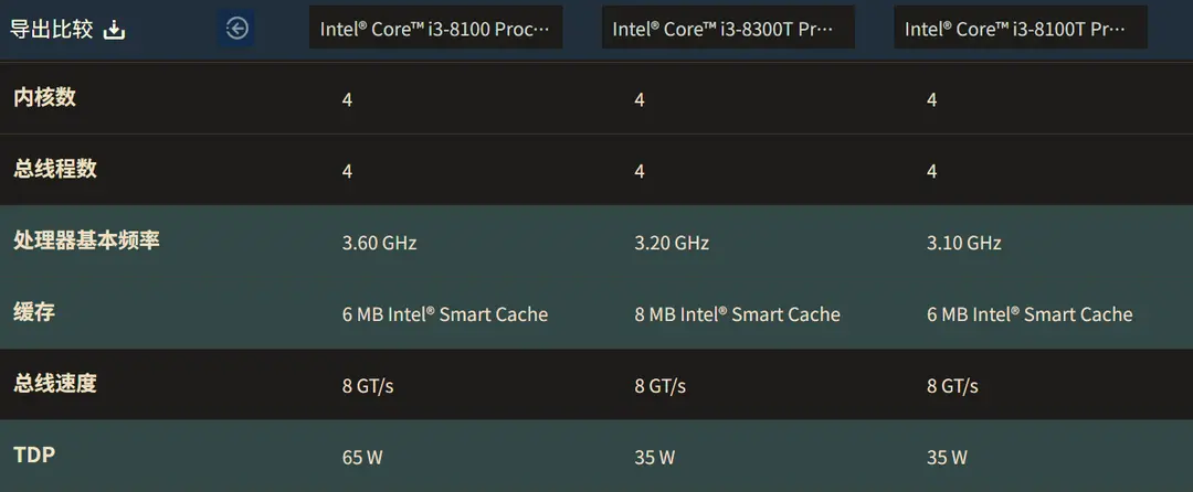 i3-8100比较