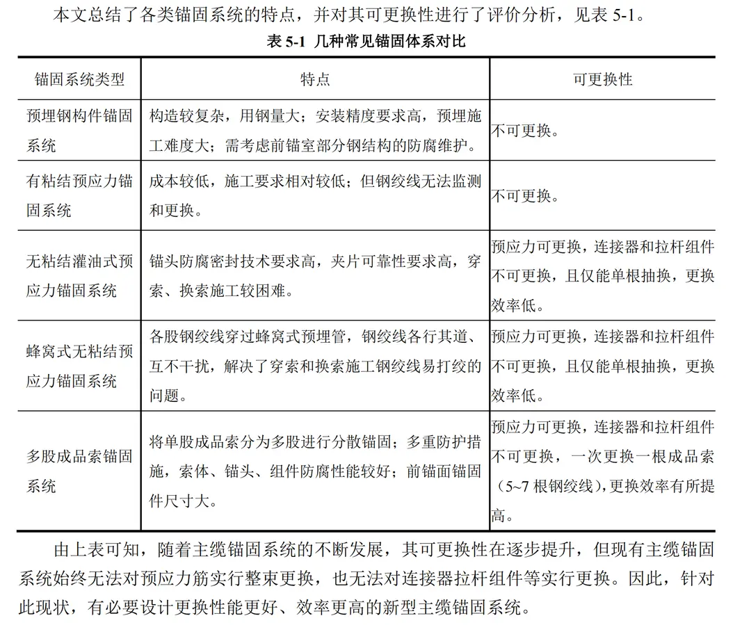 林夏. 超大跨悬索桥重力式锚碇结构及可更换主缆锚固体系研究. 东南大学