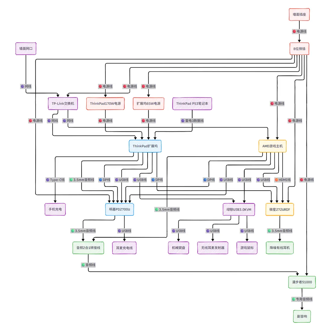 后续升级线缆连接图